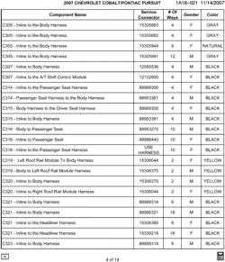 MAINTENANCE PARTS-FLUIDS-CAPACITIES-ELECTRICAL CONNECTORS-VIN NUMBERING SYSTEM Pontiac G5 2007-2007 A ELECTRICAL CONNECTOR LIST BY NOUN NAME - C305 THRU C323