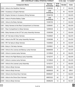 MAINTENANCE PARTS-FLUIDS-CAPACITIES-ELECTRICAL CONNECTORS-VIN NUMBERING SYSTEM Pontiac G5 2007-2007 A ELECTRICAL CONNECTOR LIST BY NOUN NAME - C323 THRU C600