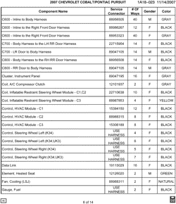MAINTENANCE PARTS-FLUIDS-CAPACITIES-ELECTRICAL CONNECTORS-VIN NUMBERING SYSTEM Pontiac G5 2007-2007 A ELECTRICAL CONNECTOR LIST BY NOUN NAME - C600 THRU GAUGE