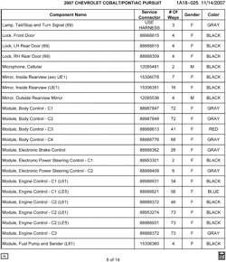 MAINTENANCE PARTS-FLUIDS-CAPACITIES-ELECTRICAL CONNECTORS-VIN NUMBERING SYSTEM Pontiac G5 2007-2007 A ELECTRICAL CONNECTOR LIST BY NOUN NAME - LAMP THRU MODULE