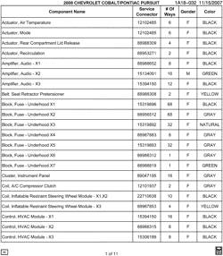 MAINTENANCE PARTS-FLUIDS-CAPACITIES-ELECTRICAL CONNECTORS-VIN NUMBERING SYSTEM Pontiac G5 2008-2008 A ELECTRICAL CONNECTOR LIST BY NOUN NAME - A THRU CONTROL