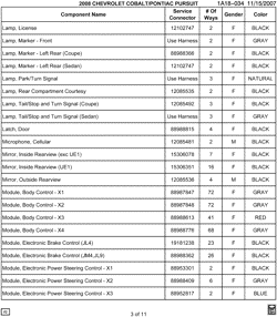 MAINTENANCE PARTS-FLUIDS-CAPACITIES-ELECTRICAL CONNECTORS-VIN NUMBERING SYSTEM Pontiac G5 2008-2008 A ELECTRICAL CONNECTOR LIST BY NOUN NAME - LAMP THRU MODULE