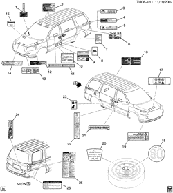 FRONT END SHEET METAL-HEATER-VEHICLE MAINTENANCE Chevrolet Uplander (2WD) 2007-2007 U1 LABELS