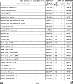 MAINTENANCE PARTS-FLUIDS-CAPACITIES-ELECTRICAL CONNECTORS-VIN NUMBERING SYSTEM Chevrolet Equinox 2008-2008 L ELECTRICAL CONNECTOR LIST BY NOUN NAME - A THRU CONTROL
