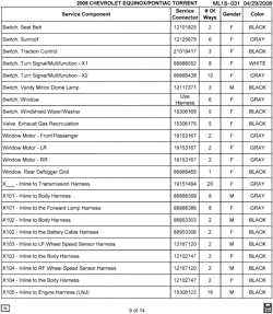 MAINTENANCE PARTS-FLUIDS-CAPACITIES-ELECTRICAL CONNECTORS-VIN NUMBERING SYSTEM Pontiac Torrent 2008-2008 L ELECTRICAL CONNECTOR LIST BY NOUN NAME - SWITCH THRU X105