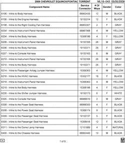 MAINTENANCE PARTS-FLUIDS-CAPACITIES-ELECTRICAL CONNECTORS-VIN NUMBERING SYSTEM Chevrolet Equinox 2009-2009 L ELECTRICAL CONNECTOR LIST BY NOUN NAME - X106 THRU X400