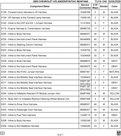 MAINTENANCE PARTS-FLUIDS-CAPACITIES-ELECTRICAL CONNECTORS-VIN NUMBERING SYSTEM Pontiac SV-6 (2WD) 2009-2009 U ELECTRICAL CONNECTOR LIST BY NOUN NAME - SWITCH THRU X120