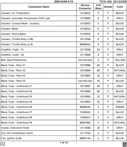 MAINTENANCE PARTS-FLUIDS-CAPACITIES-ELECTRICAL CONNECTORS-VIN NUMBERING SYSTEM Saab 9-7X 2008-2008 T1 ELECTRICAL CONNECTOR LIST BY NOUN NAME - A THRU COIL