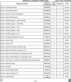 MAINTENANCE PARTS-FLUIDS-CAPACITIES-ELECTRICAL CONNECTORS-VIN NUMBERING SYSTEM Buick LaCrosse/Allure 2009-2009 W ELECTRICAL CONNECTOR LIST BY NOUN NAME - SENSOR THRU SENSOR