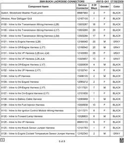 MAINTENANCE PARTS-FLUIDS-CAPACITIES-ELECTRICAL CONNECTORS-VIN NUMBERING SYSTEM Buick LaCrosse/Allure 2009-2009 W ELECTRICAL CONNECTOR LIST BY NOUN NAME - SWITCH THRU X126