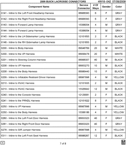 MAINTENANCE PARTS-FLUIDS-CAPACITIES-ELECTRICAL CONNECTORS-VIN NUMBERING SYSTEM Buick LaCrosse/Allure 2009-2009 W ELECTRICAL CONNECTOR LIST BY NOUN NAME - X141 THRU X311