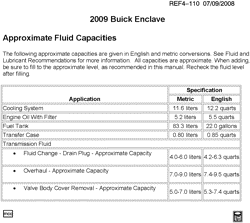 PEÇAS DE MANUTENÇÃO-FLUIDOS-CAPACITORES-CONECTORES ELÉTRICOS-SISTEMA DE NUMERAÇÃO DE IDENTIFICAÇÃO DE VEÍCULOS Buick Enclave (2WD) 2009-2009 RV1 CAPACITIES (BUICK W49)