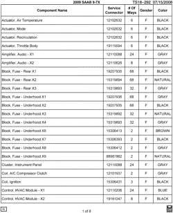 MAINTENANCE PARTS-FLUIDS-CAPACITIES-ELECTRICAL CONNECTORS-VIN NUMBERING SYSTEM Saab 9-7X 2009-2009 ST ELECTRICAL CONNECTOR LIST BY NOUN NAME - A THRU CONTROL