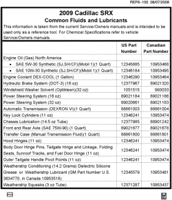 MAINTENANCE PARTS-FLUIDS-CAPACITIES-ELECTRICAL CONNECTORS-VIN NUMBERING SYSTEM Cadillac SRX 2009-2009 E FLUID AND LUBRICANT RECOMMENDATIONS