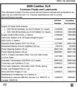 MAINTENANCE PARTS-FLUIDS-CAPACITIES-ELECTRICAL CONNECTORS-VIN NUMBERING SYSTEM Cadillac XLR 2009-2009 Y FLUID AND LUBRICANT RECOMMENDATIONS