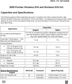 PEÇAS DE MANUTENÇÃO-FLUIDOS-CAPACITORES-CONECTORES ELÉTRICOS-SISTEMA DE NUMERAÇÃO DE IDENTIFICAÇÃO DE VEÍCULOS Chevrolet Uplander (2WD) 2009-2009 UX1 CAPACITIES (PONTIAC Z41)