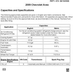 MAINTENANCE PARTS-FLUIDS-CAPACITIES-ELECTRICAL CONNECTORS-VIN NUMBERING SYSTEM Chevrolet Aveo 2009-2009 T CAPACITIES