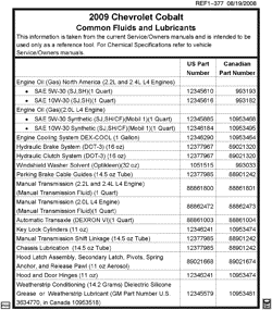 MAINTENANCE PARTS-FLUIDS-CAPACITIES-ELECTRICAL CONNECTORS-VIN NUMBERING SYSTEM Chevrolet Cobalt 2009-2009 A FLUID AND LUBRICANT RECOMMENDATIONS