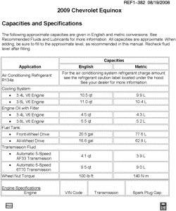 MAINTENANCE PARTS-FLUIDS-CAPACITIES-ELECTRICAL CONNECTORS-VIN NUMBERING SYSTEM Chevrolet Equinox 2009-2009 L CAPACITIES