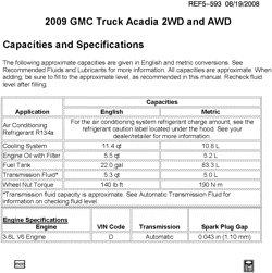 MAINTENANCE PARTS-FLUIDS-CAPACITIES-ELECTRICAL CONNECTORS-VIN NUMBERING SYSTEM Chevrolet Traverse (AWD) 2009-2009 RV1 CAPACITIES (G.M.C. Z88)