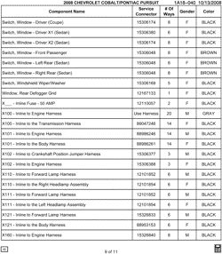 MAINTENANCE PARTS-FLUIDS-CAPACITIES-ELECTRICAL CONNECTORS-VIN NUMBERING SYSTEM Pontiac G5 2008-2008 A ELECTRICAL CONNECTOR LIST BY NOUN NAME - SWITCH THRU X160