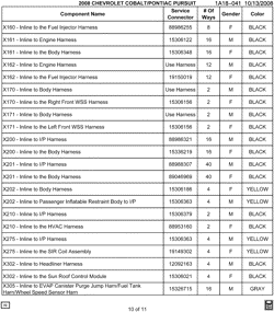 MAINTENANCE PARTS-FLUIDS-CAPACITIES-ELECTRICAL CONNECTORS-VIN NUMBERING SYSTEM Chevrolet Cobalt 2008-2008 A ELECTRICAL CONNECTOR LIST BY NOUN NAME - X160 THRU X305