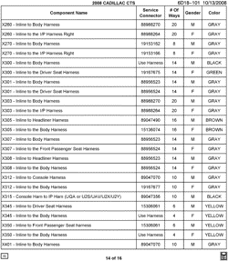 MAINTENANCE PARTS-FLUIDS-CAPACITIES-ELECTRICAL CONNECTORS-VIN NUMBERING SYSTEM Cadillac CTS Sedan 2008-2008 D69 ELECTRICAL CONNECTOR LIST BY NOUN NAME - X260 THRU X401