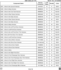 MAINTENANCE PARTS-FLUIDS-CAPACITIES-ELECTRICAL CONNECTORS-VIN NUMBERING SYSTEM Cadillac CTS Sedan 2008-2008 D69 ELECTRICAL CONNECTOR LIST BY NOUN NAME - X401 THRU X610