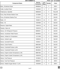 MAINTENANCE PARTS-FLUIDS-CAPACITIES-ELECTRICAL CONNECTORS-VIN NUMBERING SYSTEM Hummer H3 SUV - 06 Bodystyle (Right Hand Drive) 2009-2009 N1 ELECTRICAL CONNECTOR LIST BY NOUN NAME - MOTOR THRU SENSOR
