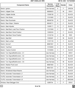 MAINTENANCE PARTS-FLUIDS-CAPACITIES-ELECTRICAL CONNECTORS-VIN NUMBERING SYSTEM Cadillac SRX 2007-2007 E ELECTRICAL CONNECTOR LIST BY NOUN NAME - SWITCH THRU Z