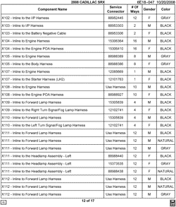 MAINTENANCE PARTS-FLUIDS-CAPACITIES-ELECTRICAL CONNECTORS-VIN NUMBERING SYSTEM Cadillac SRX 2008-2008 E ELECTRICAL CONNECTOR LIST BY NOUN NAME - X103 THRU X112