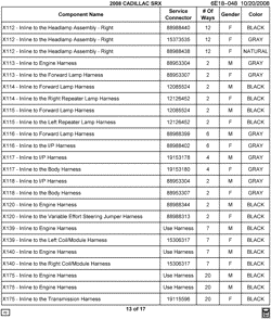 MAINTENANCE PARTS-FLUIDS-CAPACITIES-ELECTRICAL CONNECTORS-VIN NUMBERING SYSTEM Cadillac SRX 2008-2008 E ELECTRICAL CONNECTOR LIST BY NOUN NAME - X112 THRU X175