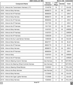 MAINTENANCE PARTS-FLUIDS-CAPACITIES-ELECTRICAL CONNECTORS-VIN NUMBERING SYSTEM Cadillac SRX 2008-2008 E ELECTRICAL CONNECTOR LIST BY NOUN NAME - X200 THRU X215