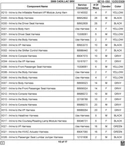 MAINTENANCE PARTS-FLUIDS-CAPACITIES-ELECTRICAL CONNECTORS-VIN NUMBERING SYSTEM Cadillac SRX 2008-2008 E ELECTRICAL CONNECTOR LIST BY NOUN NAME - X300 THRU X326