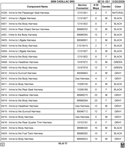 MAINTENANCE PARTS-FLUIDS-CAPACITIES-ELECTRICAL CONNECTORS-VIN NUMBERING SYSTEM Cadillac SRX 2008-2008 E ELECTRICAL CONNECTOR LIST BY NOUN NAME - X401 THRU X500