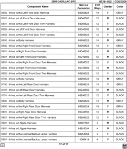 MAINTENANCE PARTS-FLUIDS-CAPACITIES-ELECTRICAL CONNECTORS-VIN NUMBERING SYSTEM Cadillac SRX 2008-2008 E ELECTRICAL CONNECTOR LIST BY NOUN NAME - X501 THRU Z