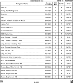 MAINTENANCE PARTS-FLUIDS-CAPACITIES-ELECTRICAL CONNECTORS-VIN NUMBERING SYSTEM Cadillac SRX 2009-2009 E ELECTRICAL CONNECTOR LIST BY NOUN NAME - DATA LINK THRU MODULE