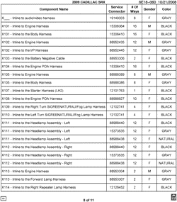 MAINTENANCE PARTS-FLUIDS-CAPACITIES-ELECTRICAL CONNECTORS-VIN NUMBERING SYSTEM Cadillac SRX 2009-2009 E ELECTRICAL CONNECTOR LIST BY NOUN NAME - X___ THRU X114