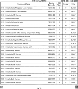 MAINTENANCE PARTS-FLUIDS-CAPACITIES-ELECTRICAL CONNECTORS-VIN NUMBERING SYSTEM Cadillac SRX 2009-2009 E ELECTRICAL CONNECTOR LIST BY NOUN NAME - X115 THRU X205