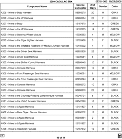 MAINTENANCE PARTS-FLUIDS-CAPACITIES-ELECTRICAL CONNECTORS-VIN NUMBERING SYSTEM Cadillac SRX 2009-2009 E ELECTRICAL CONNECTOR LIST BY NOUN NAME - X206 THRU X408