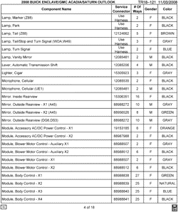 MAINTENANCE PARTS-FLUIDS-CAPACITIES-ELECTRICAL CONNECTORS-VIN NUMBERING SYSTEM Lt Truck GMC Acadia (2WD) 2008-2008 RV1 ELECTRICAL CONNECTOR LIST BY NOUN NAME - LAMP THRU MODULE