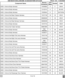 MAINTENANCE PARTS-FLUIDS-CAPACITIES-ELECTRICAL CONNECTORS-VIN NUMBERING SYSTEM Buick Enclave (2WD) 2008-2008 RV1 ELECTRICAL CONNECTOR LIST BY NOUN NAME - X405 THRU X600