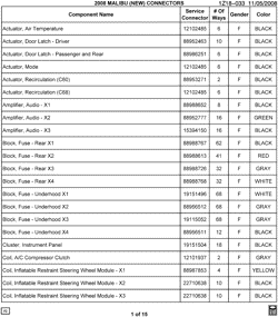 MAINTENANCE PARTS-FLUIDS-CAPACITIES-ELECTRICAL CONNECTORS-VIN NUMBERING SYSTEM Chevrolet Malibu (New Model) 2008-2008 ZF,ZG,ZH,ZK ELECTRICAL CONNECTOR LIST BY NOUN NAME - A THRU COIL