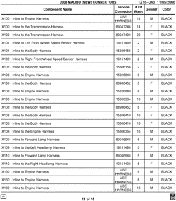 MAINTENANCE PARTS-FLUIDS-CAPACITIES-ELECTRICAL CONNECTORS-VIN NUMBERING SYSTEM Chevrolet Malibu (New Model) 2008-2008 ZF,ZG,ZH,ZK ELECTRICAL CONNECTOR LIST BY NOUN NAME - X100 THRU X130