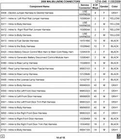 MAINTENANCE PARTS-FLUIDS-CAPACITIES-ELECTRICAL CONNECTORS-VIN NUMBERING SYSTEM Chevrolet Malibu (New Model) 2008-2008 ZF,ZG,ZH,ZK ELECTRICAL CONNECTOR LIST BY NOUN NAME - X408 THRU X700