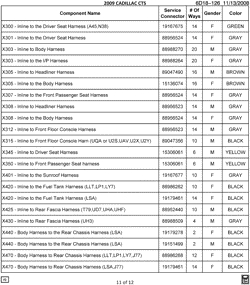 MAINTENANCE PARTS-FLUIDS-CAPACITIES-ELECTRICAL CONNECTORS-VIN NUMBERING SYSTEM Cadillac CTS Sedan 2009-2009 D69 ELECTRICAL CONNECTOR LIST BY NOUN NAME - X300 THRU X470