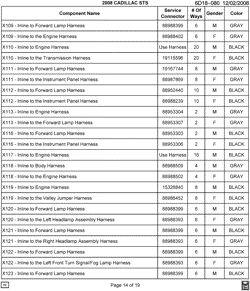 MAINTENANCE PARTS-FLUIDS-CAPACITIES-ELECTRICAL CONNECTORS-VIN NUMBERING SYSTEM Cadillac STS 2008-2008 D29 ELECTRICAL CONNECTOR LIST BY NOUN NAME - X109 THRU X123