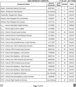 MAINTENANCE PARTS-FLUIDS-CAPACITIES-ELECTRICAL CONNECTORS-VIN NUMBERING SYSTEM Chevrolet Corvette 2008-2008 Y ELECTRICAL CONNECTOR LIST BY NOUN NAME - SWITCH THRU X122