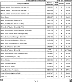 MAINTENANCE PARTS-FLUIDS-CAPACITIES-ELECTRICAL CONNECTORS-VIN NUMBERING SYSTEM Buick Lucerne 2008-2008 H ELECTRICAL CONNECTOR LIST BY NOUN NAME - MODULE THRU RADIO
