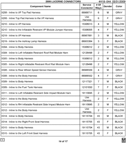 MAINTENANCE PARTS-FLUIDS-CAPACITIES-ELECTRICAL CONNECTORS-VIN NUMBERING SYSTEM Buick Lucerne 2008-2008 H ELECTRICAL CONNECTOR LIST BY NOUN NAME - X208 THRU X315